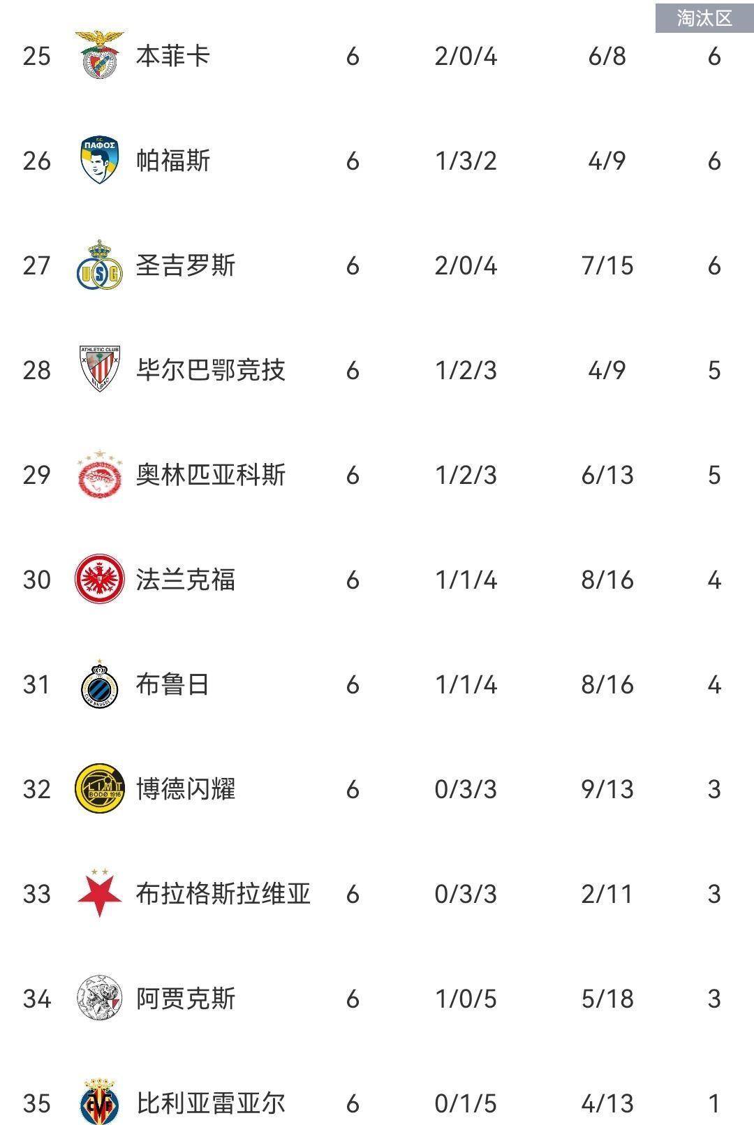 包含欧冠国际比赛日走向成谜;本菲卡战术微调;赛场秩序良好;更衣室氛围转暖的词条-开云体育